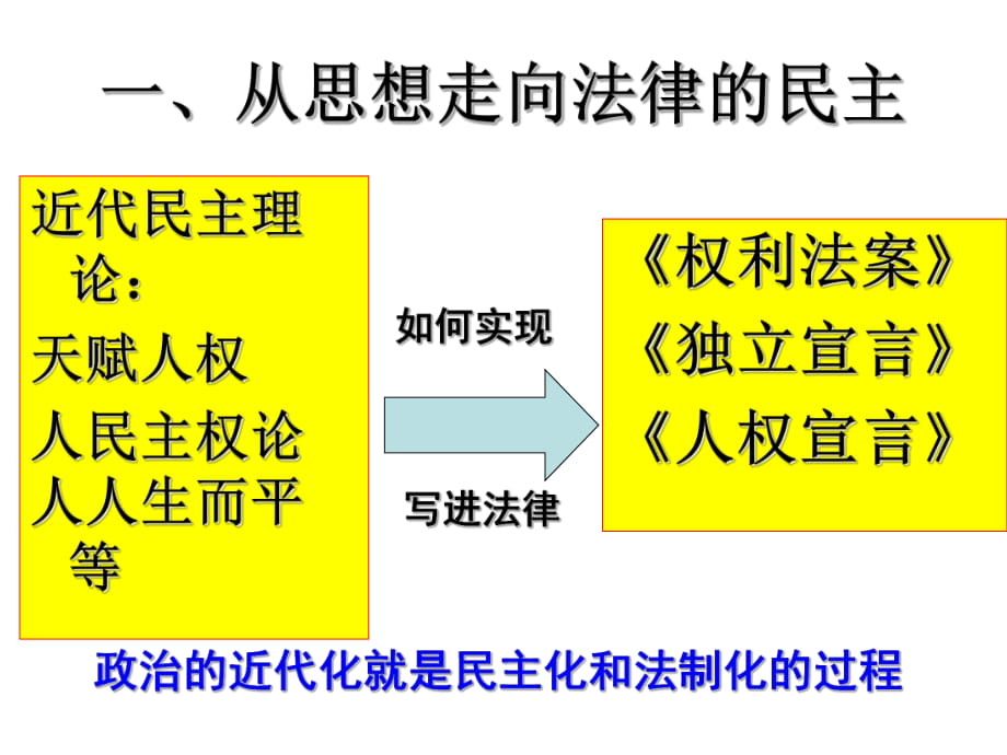 寫進(jìn)法律文獻(xiàn)的民主 (2)_第1頁