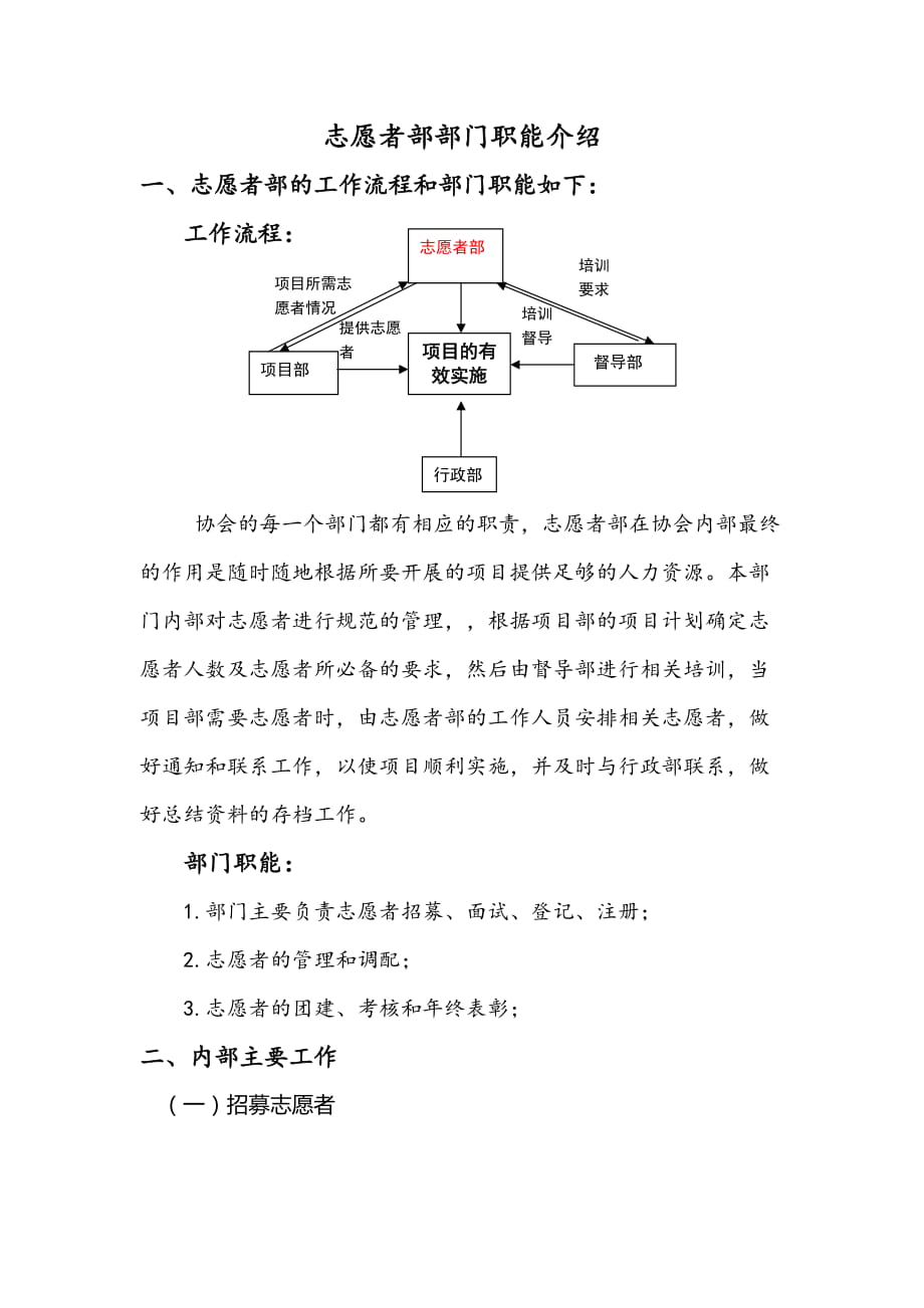 志愿者部部门职能介绍_第1页