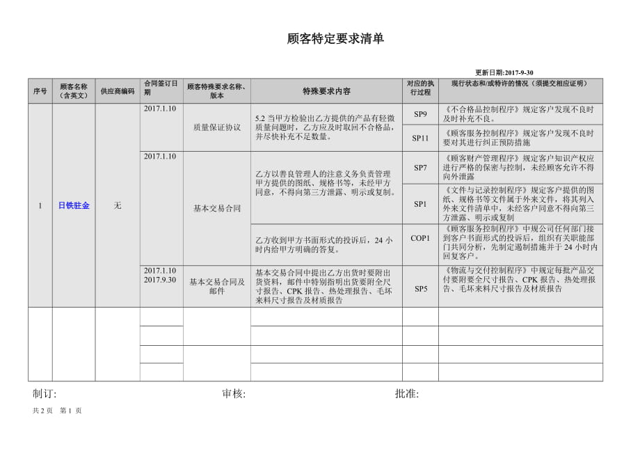 汽車顧客清單和顧客特殊要求清單_第1頁