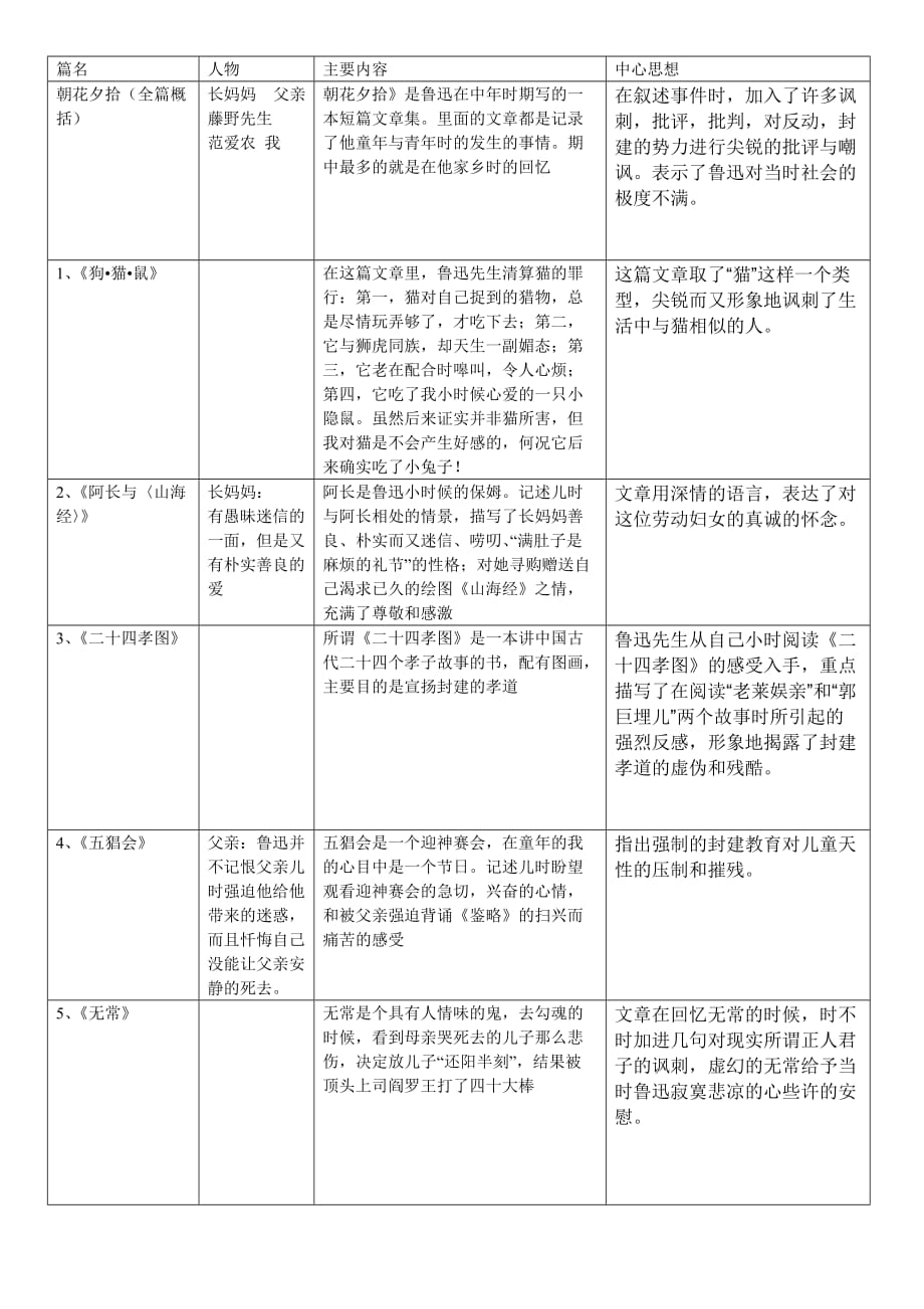 朝花夕拾-主要人物-主要內容-中心思想_第1頁