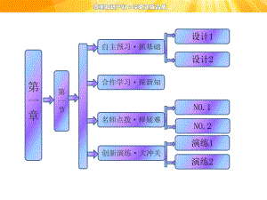 第一章第一節(jié)身邊的生物科學