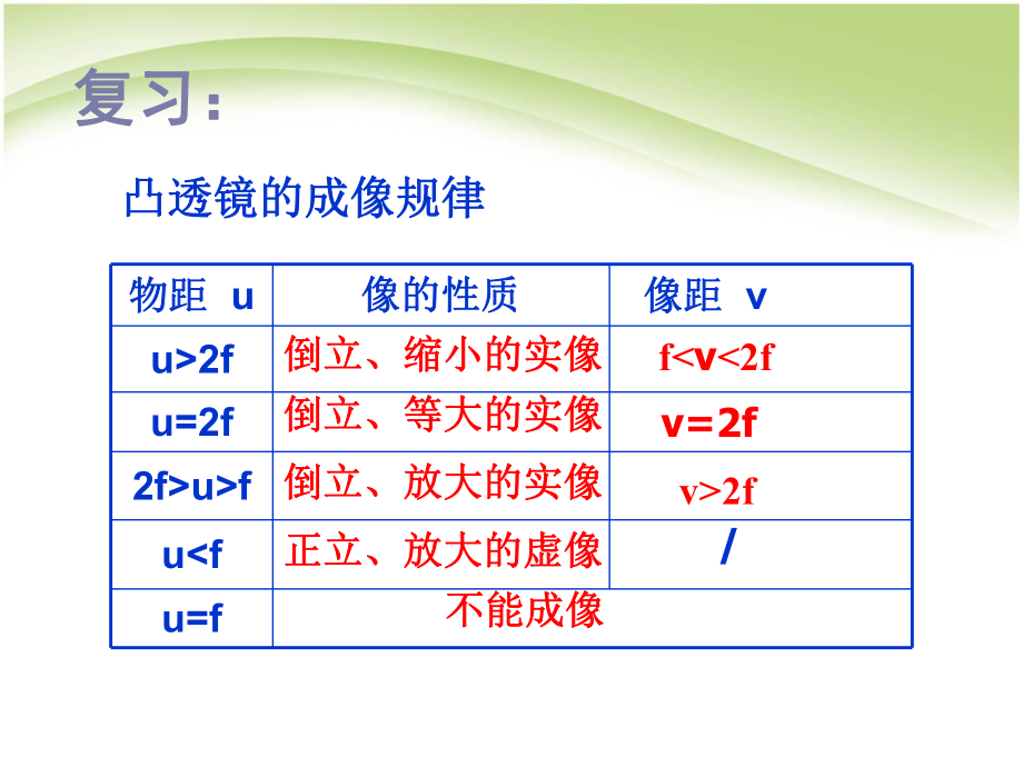 人教版八年级物理上 5.5显微镜和望远镜 (2)(共45张PPT)_第1页