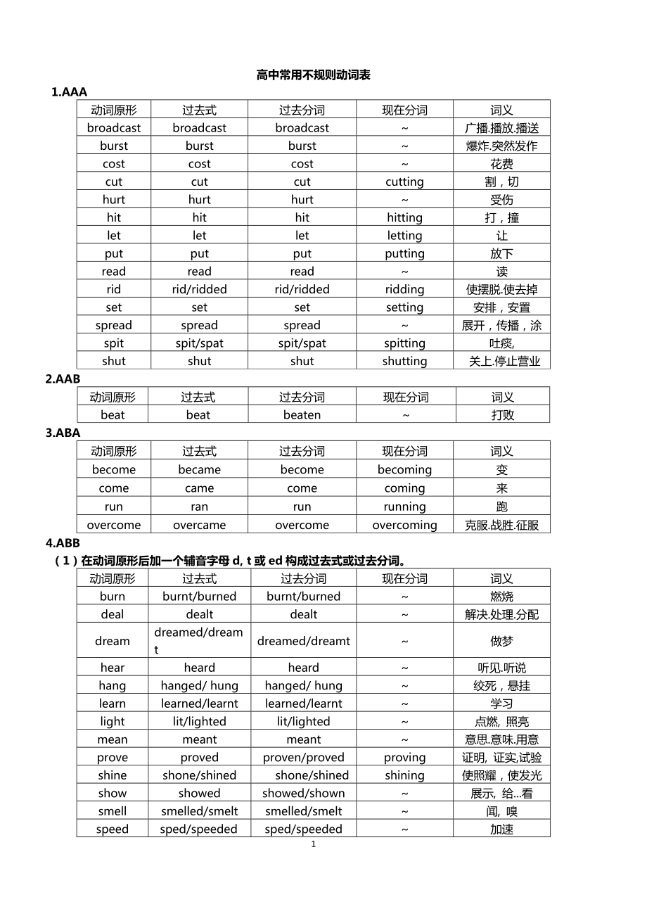 高中常用不规则动词表[1]_第1页