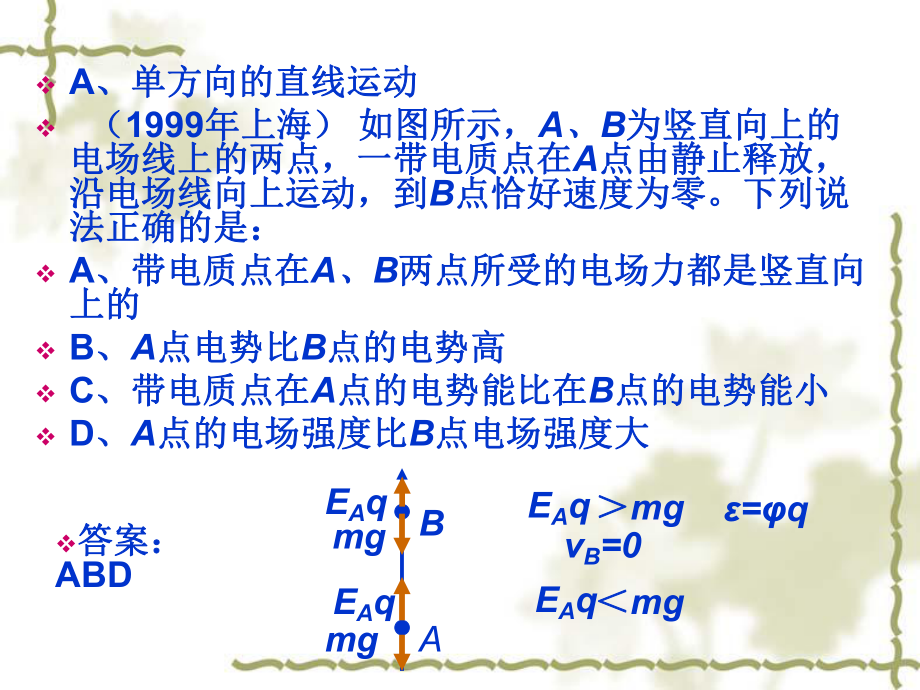 06_专题《带电粒子在电场中的运动》课件（新人教选修3）_第1页