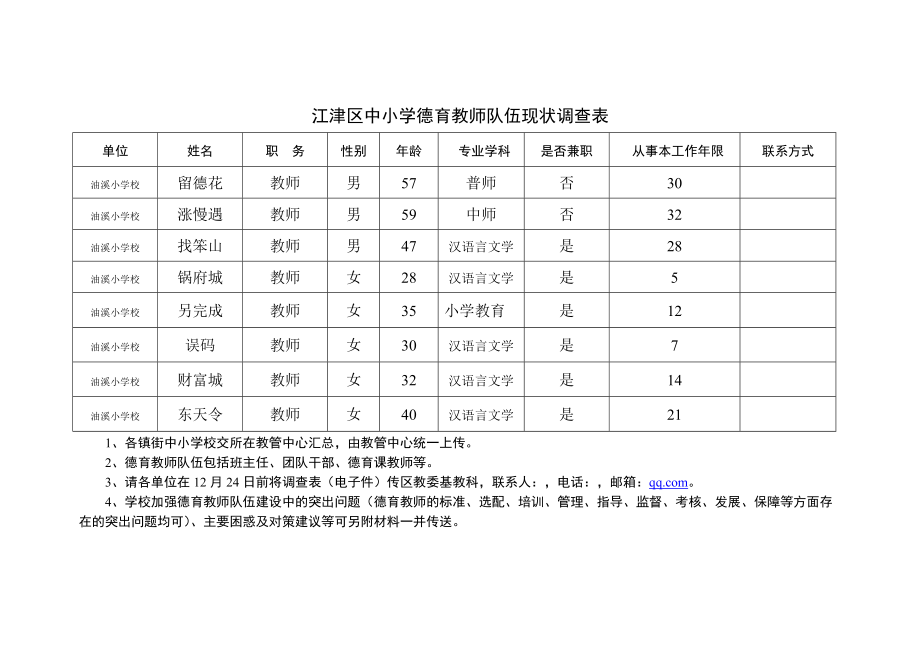 （二年级）江津区中小学德育教师队伍现状调查表_第1页