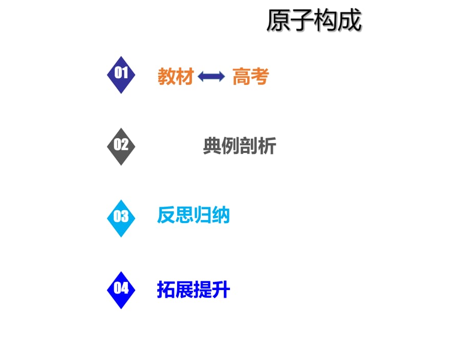 2019屆一輪復(fù)習(xí)人教版 原子結(jié)構(gòu) 化學(xué)鍵 課件（23張）_第1頁