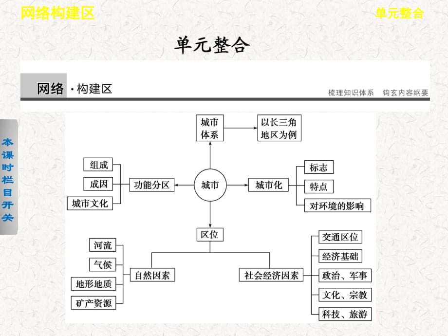 2017-2018高中地理 第二單元 單元整合課件必修2_第1頁