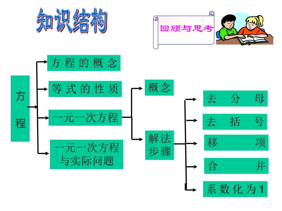 人教版七年級(jí)上冊(cè)第三章一元一次方程復(fù)習(xí) （25張PPT）_第1頁(yè)