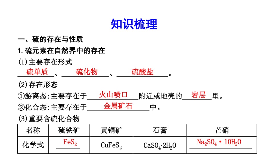 2018-2019學(xué)年蘇教版必修1 專題4第1單元 含硫化合物的性質(zhì)和應(yīng)用 課件4_第1頁(yè)