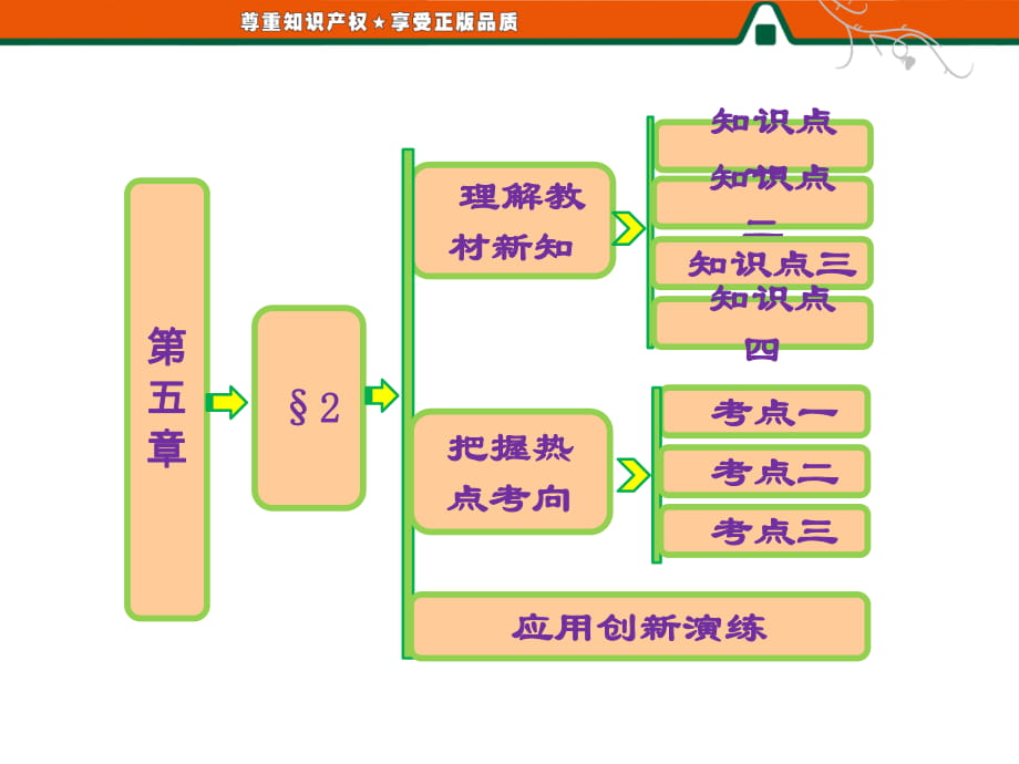 第五章 §2 復數的四則運算_第1頁