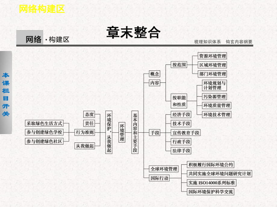 2017-2018高中地理 第五章 环境管理课件 选修6_第1页