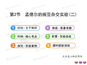 【江蘇專用】2013版高中生物全程復(fù)習(xí)方略配套課件：2.1.2孟德爾的豌豆雜交實驗