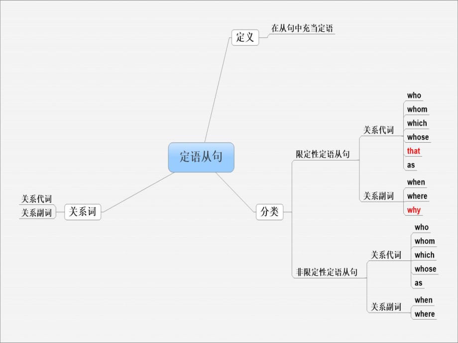 定语从句 (2)_第1页