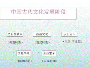 人教版歷史七下課件13《燦爛的宋元文化(一)》(1)