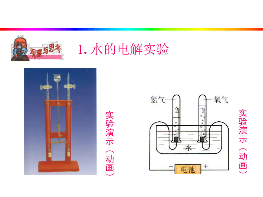 【人教版】九年級(jí)化學(xué)上冊(cè)：第4單元課題3水的組成(共30張PPT)_第1頁(yè)