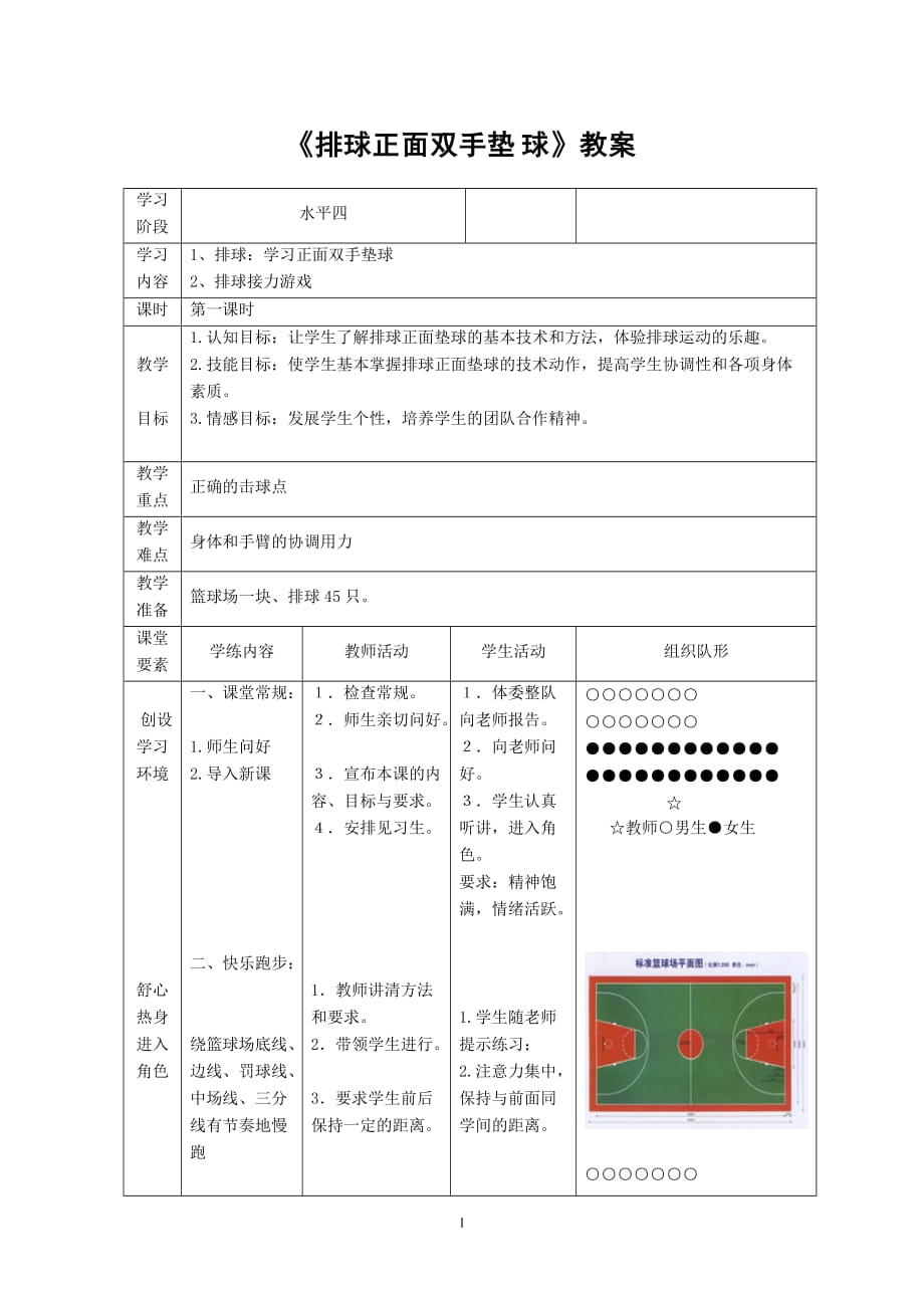 排球正面雙手墊球公開(kāi)課教案(3月27日)_第1頁(yè)