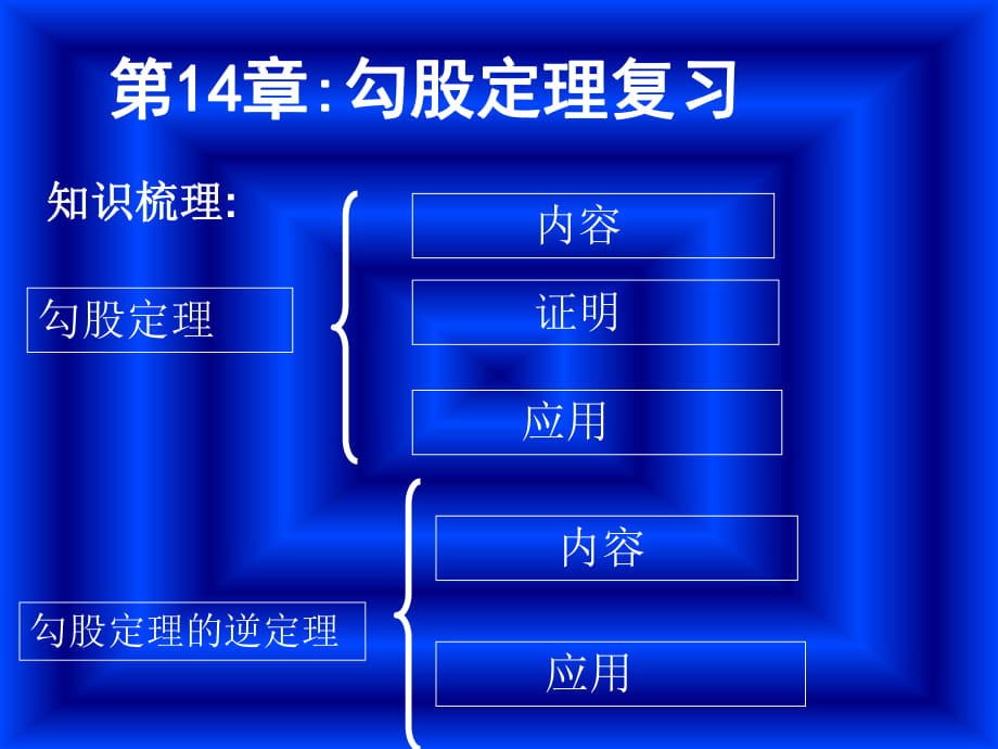 華東師大版八年級上冊 第14章 勾股定理復(fù)習(xí) 課件(共28張PPT)_第1頁