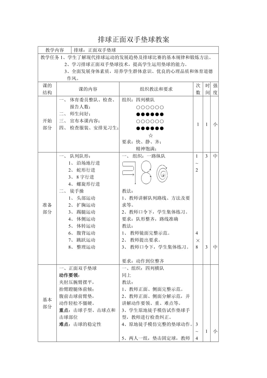 排球正面雙手墊球教案 (2)_第1頁(yè)