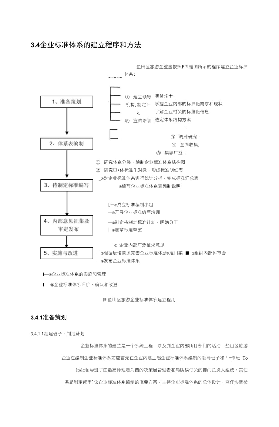 企业标准体系建立的程序和方法_第1页