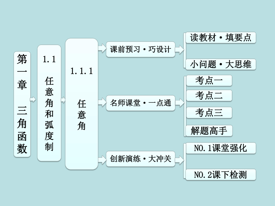 111《任意角》（新人教A版必修4）_第1頁(yè)