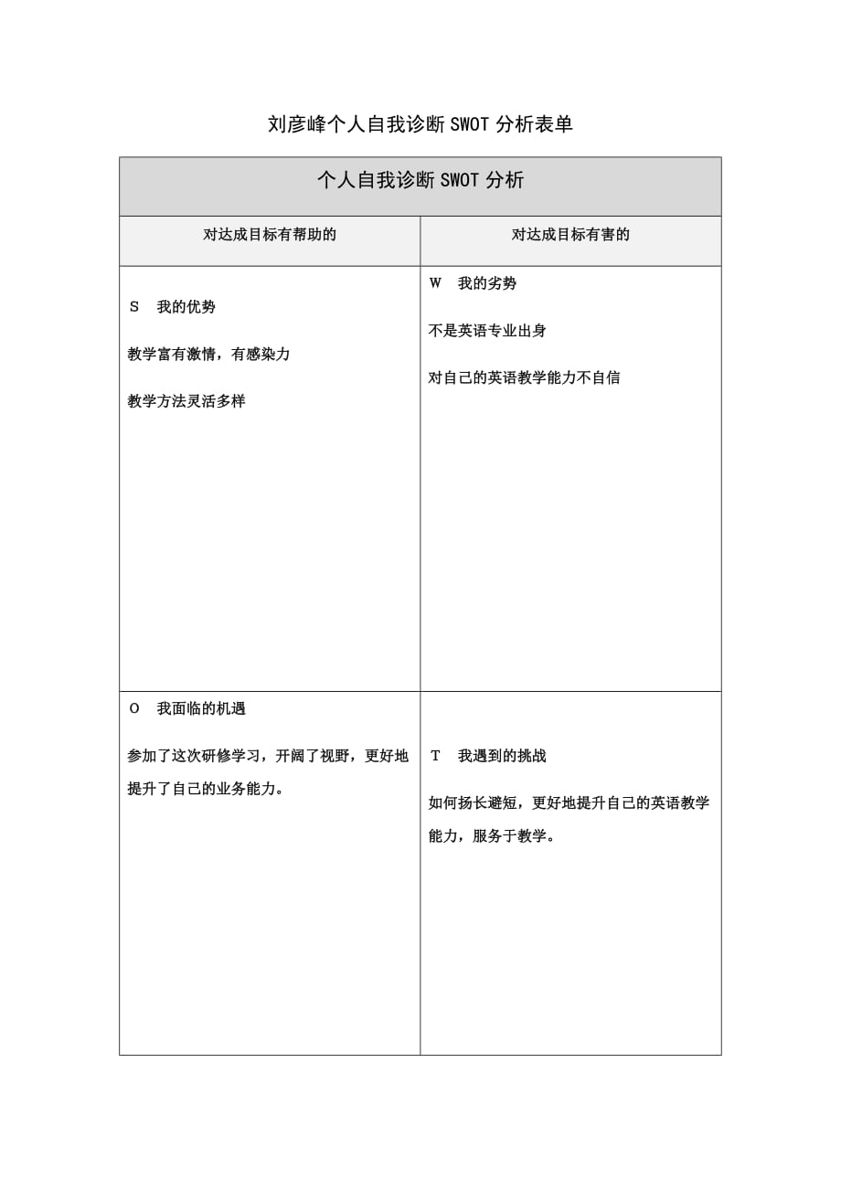 刘彦峰个人自我诊断SWOT分析表单_第1页