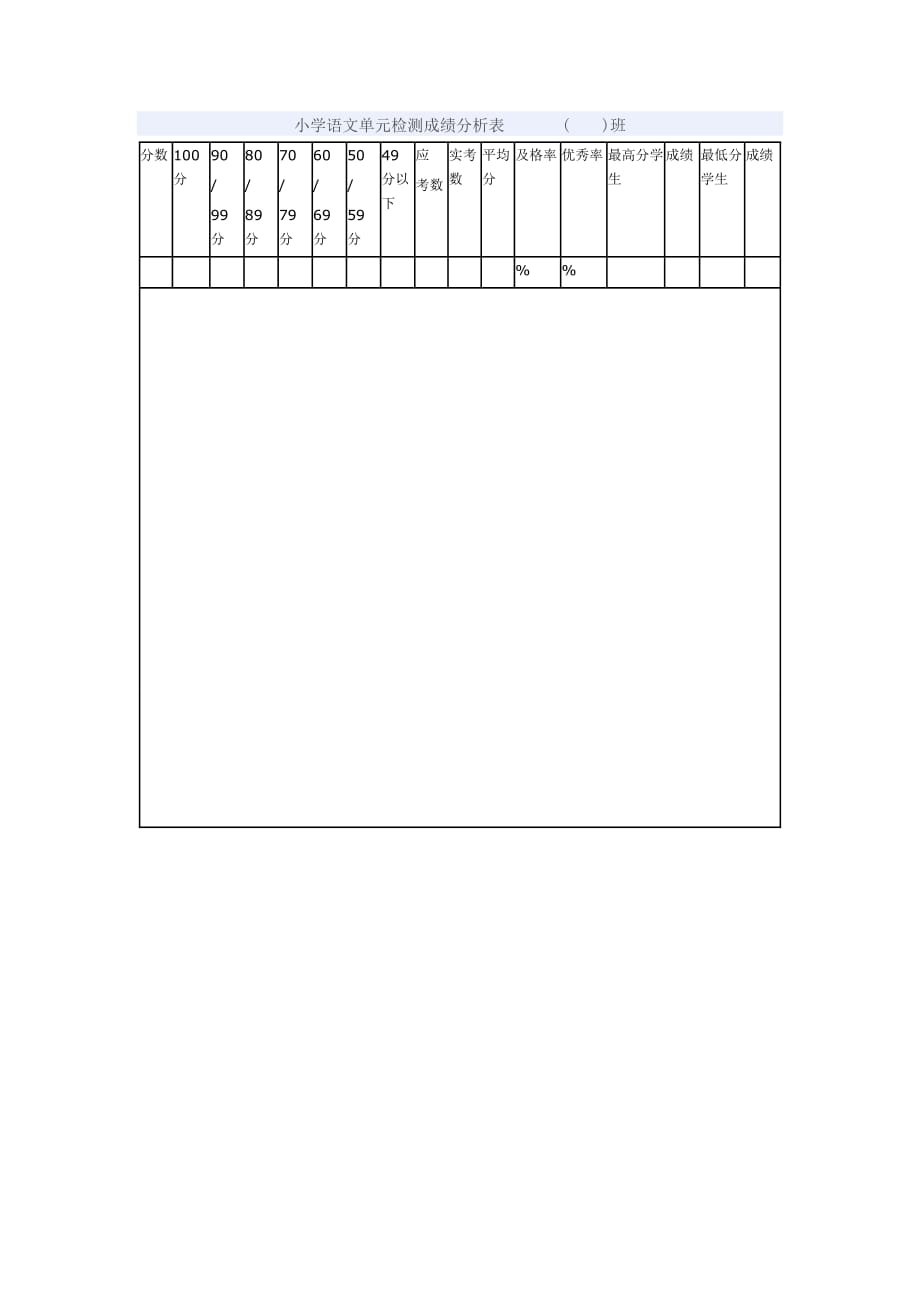 小学语文单元分析表_第1页