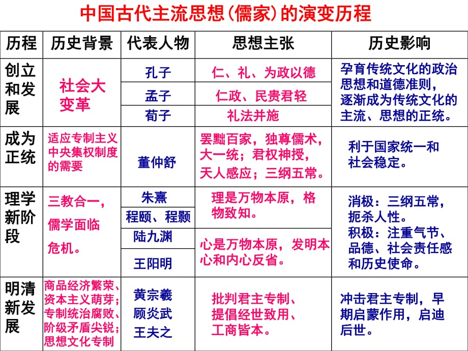 中國古代的科學(xué)技術(shù)2_第1頁