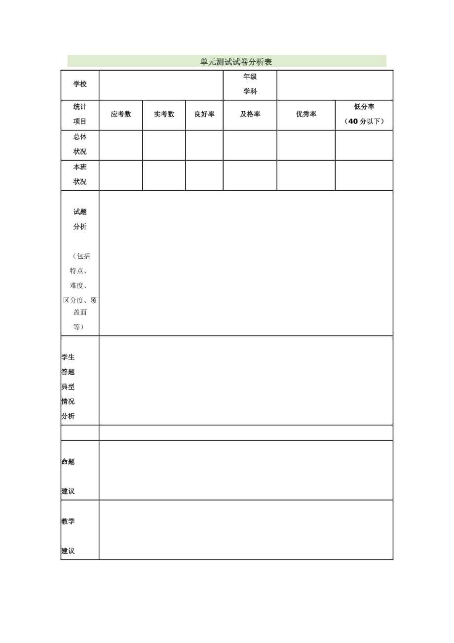 單元測(cè)試試卷分析表_第1頁(yè)