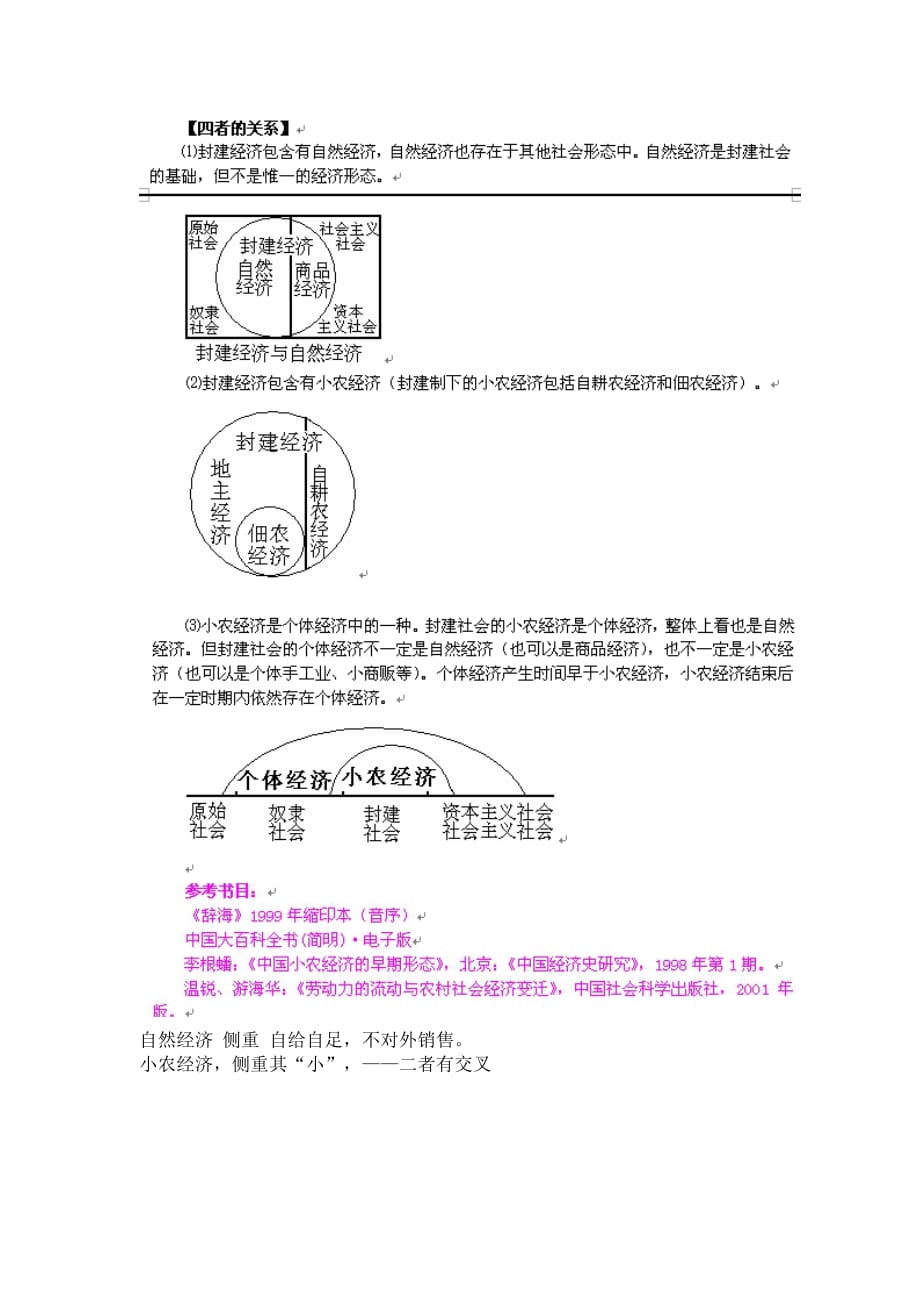 自然經(jīng)濟(jì)和小農(nóng)經(jīng)濟(jì)_第1頁