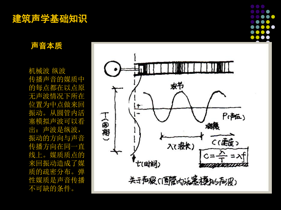 建筑聲學(xué)基本知識(shí)課件_第1頁