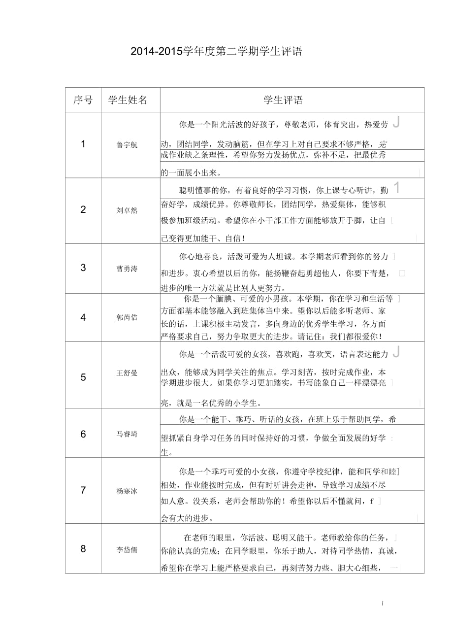 三五班下学期学生操行评语(修改稿)_第1页