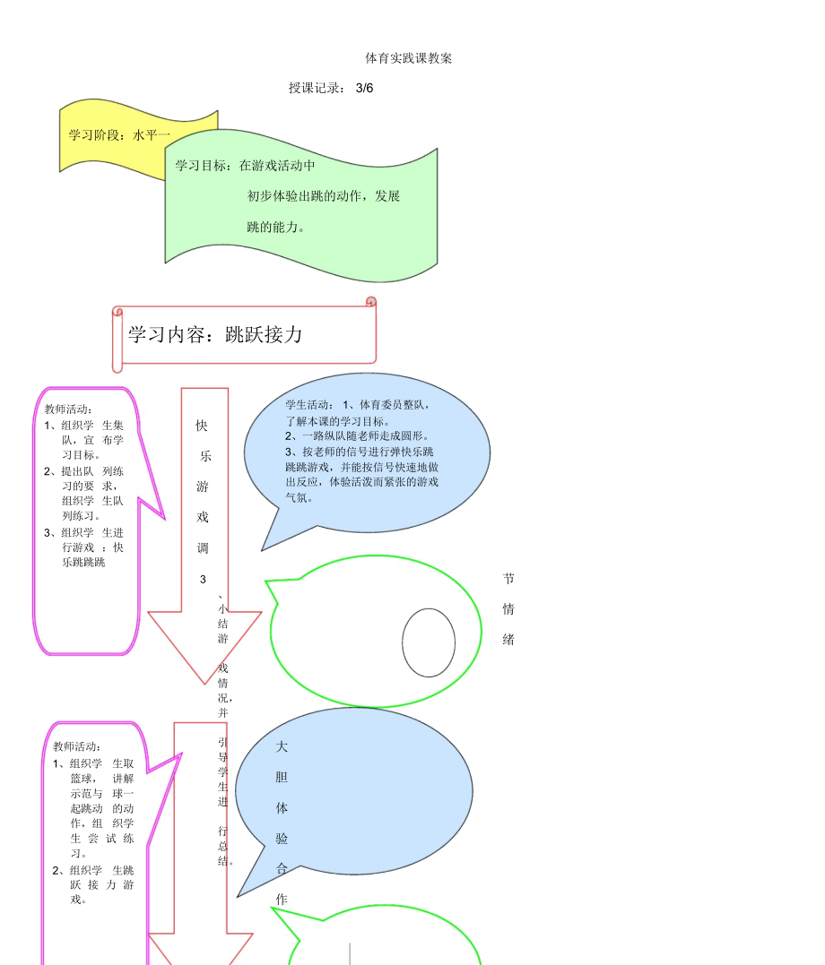 二年级体育下册2.45跳跃接力教案(图片版)_第1页