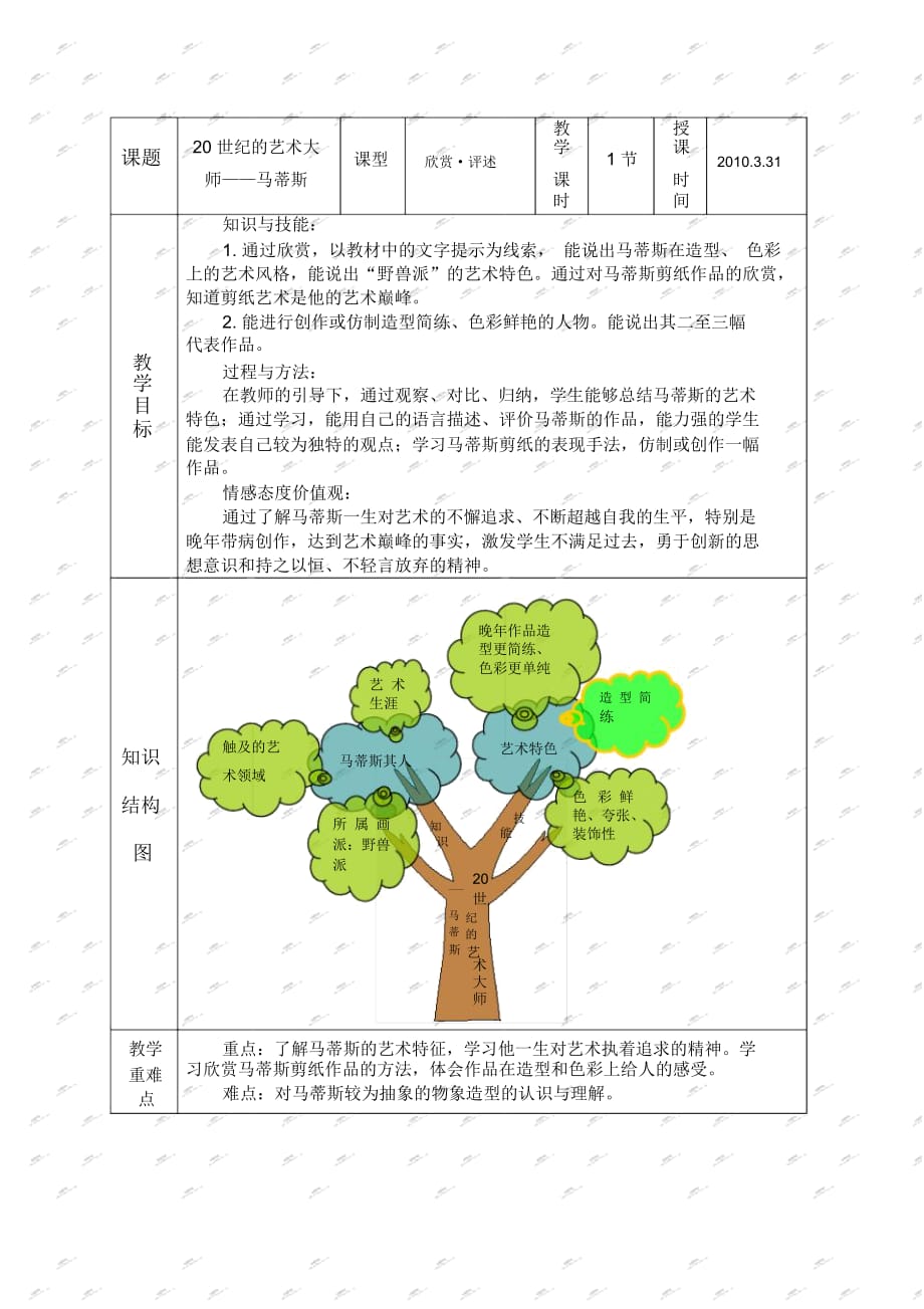 人美版五年級下冊美術(shù)教案10世紀(jì)的藝術(shù)大師——馬蒂斯2教學(xué)設(shè)計_第1頁