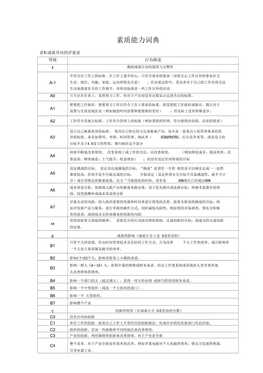 2019年素质能力词典(公开)_第1页