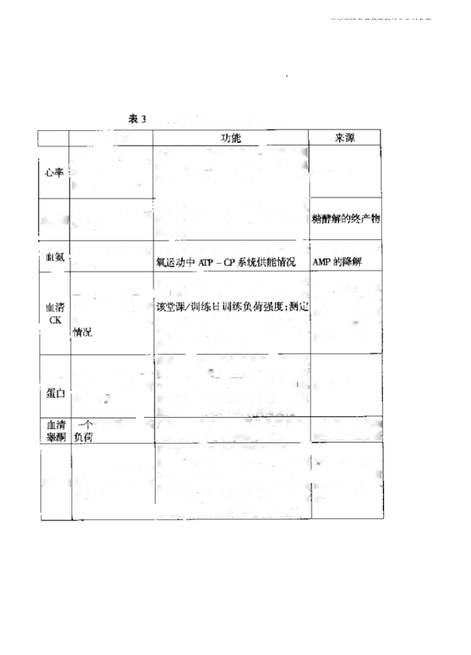 运动训练监控_第1页