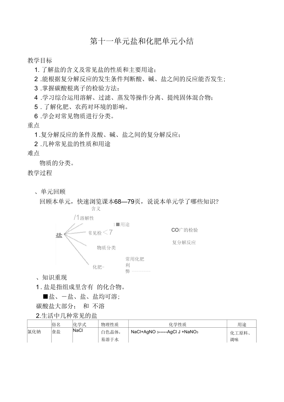 《第十一單元鹽和化肥》復(fù)習(xí)課_第1頁(yè)