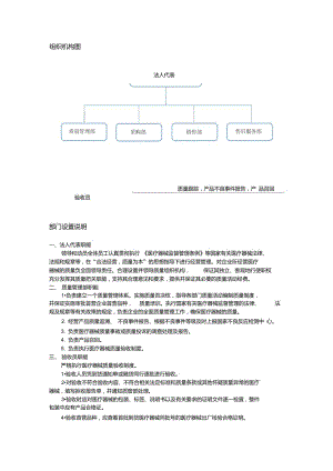 醫(yī)療器械組織機構與部門設置說明