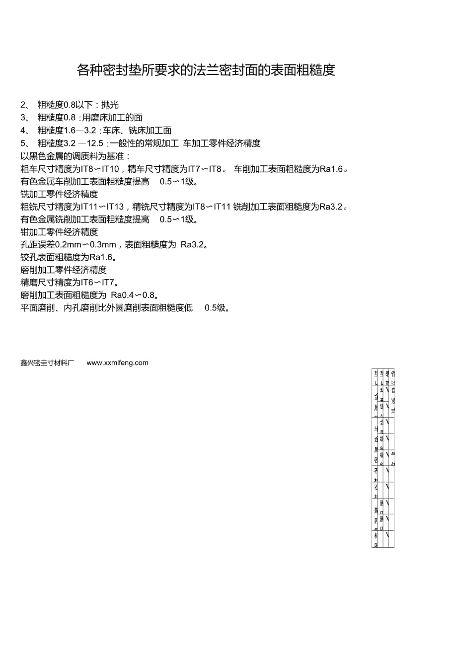 各种密封垫所要求的法兰密封面的表面粗糙度_第1页