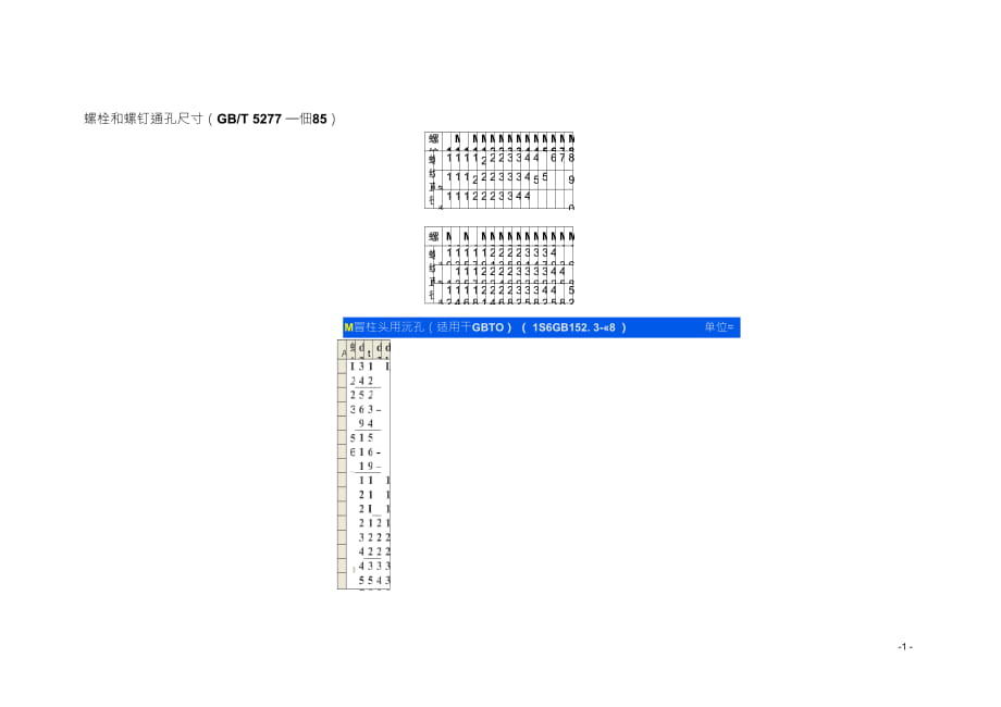 各種螺釘尺寸標(biāo)準(zhǔn)螺釘尺寸表_第1頁(yè)