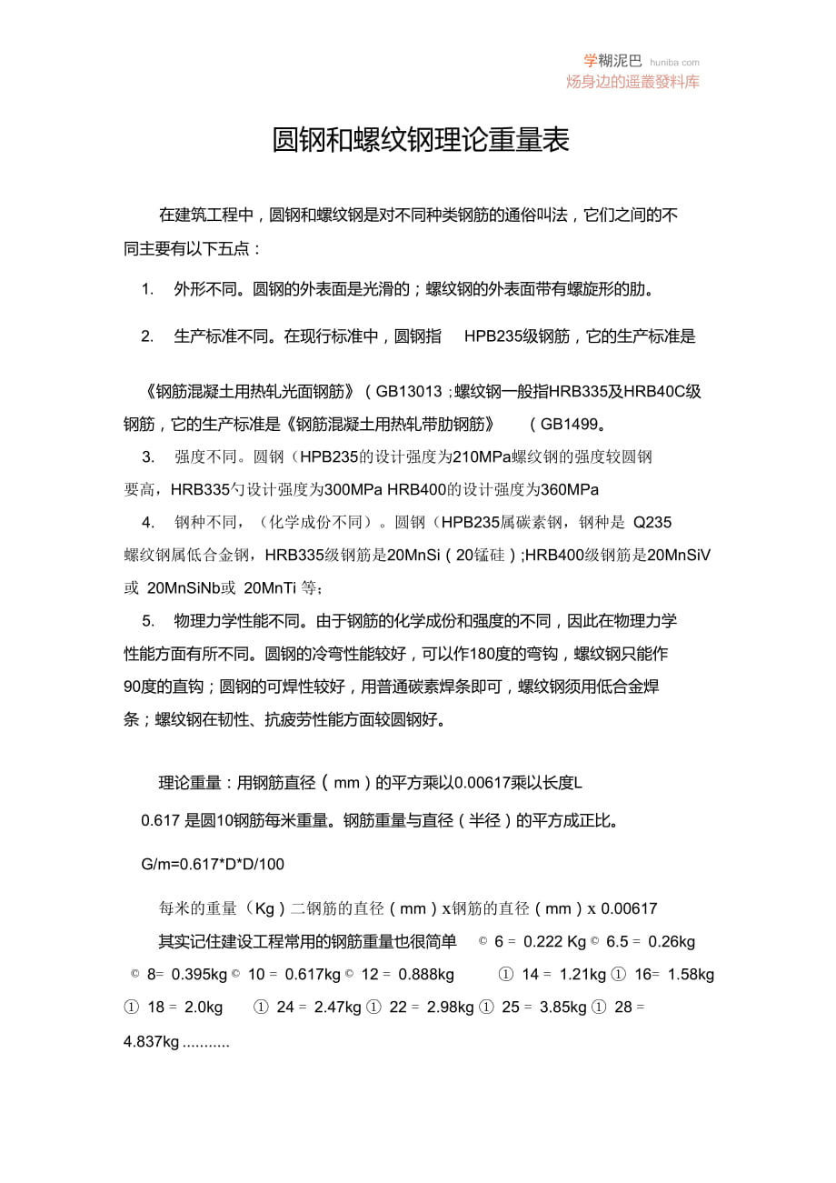 圓鋼和螺紋鋼理論重量表_第1頁