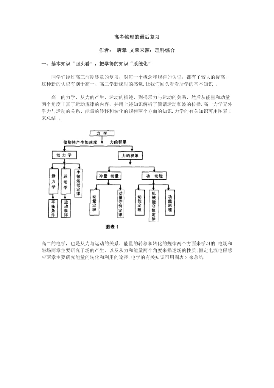 高考物理的最后复习_第1页