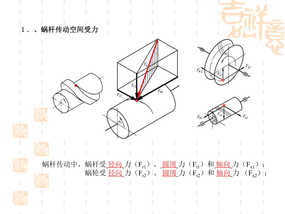 涡轮蜗杆受力分析_第1页