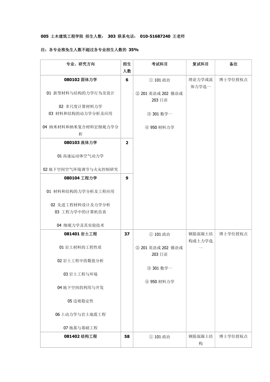 北交大土木建筑工程學院 招生人數(shù)new_第1頁