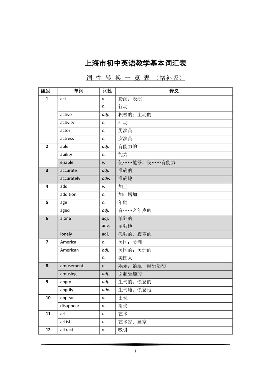 上海市初中英语教学基本词汇表词性转换_第1页