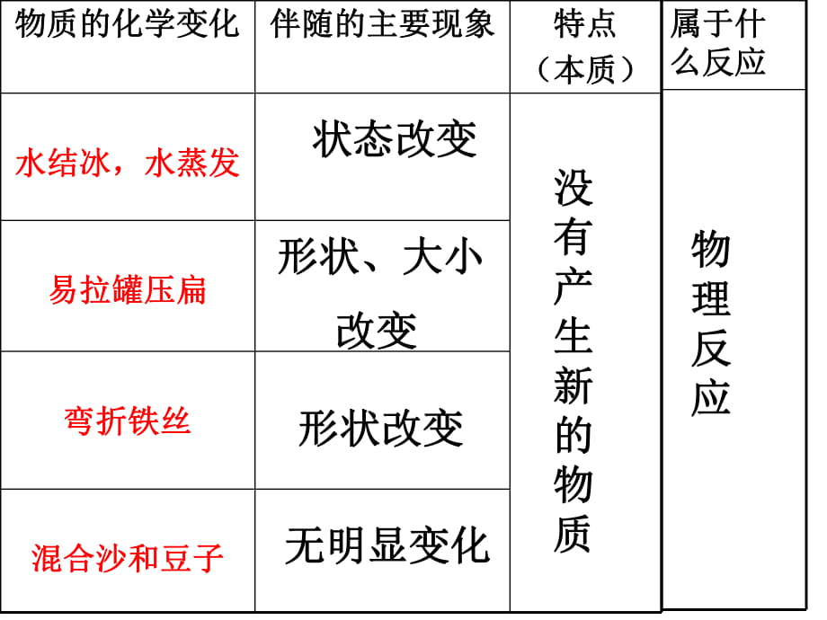 教科版小學(xué)科學(xué)六年級(jí)下冊(cè)第二單元《物質(zhì)變化與我們》PPT課件_第1頁(yè)