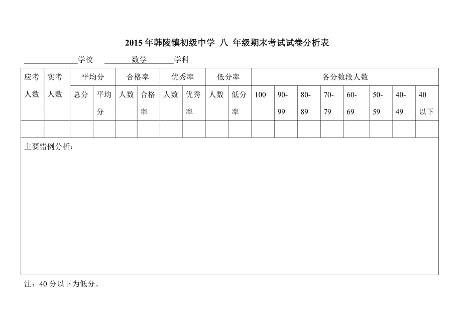 八年级成绩分析表_第1页