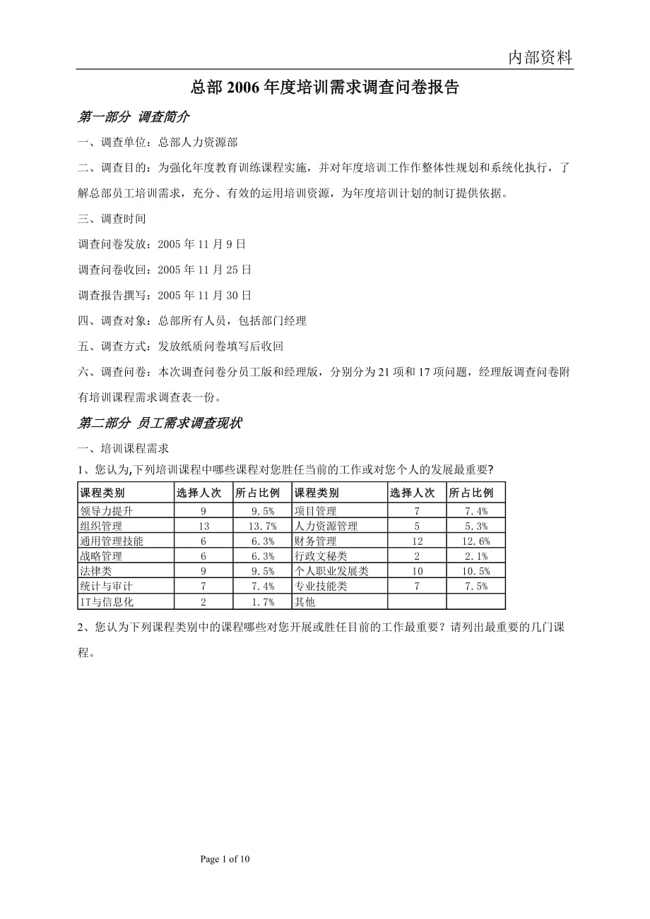 培訓需求調查與報告 (案例分析 研究報告 行業(yè)報告 企劃方案)_第1頁