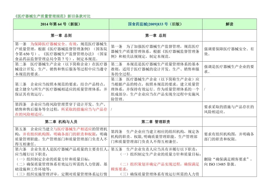 《医疗器械生产质量管理规范》新旧条款对比_第1页