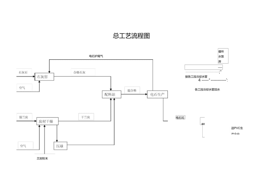 工藝流程圖及工藝流程敘述_第1頁