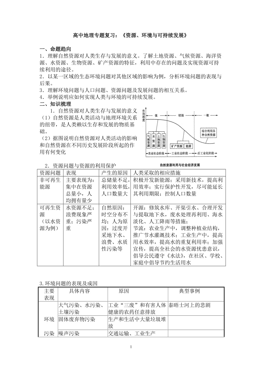 高中地理专题复习：《资源、环境与可持续发展》_第1页